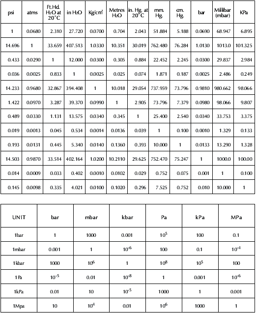 WpO촫