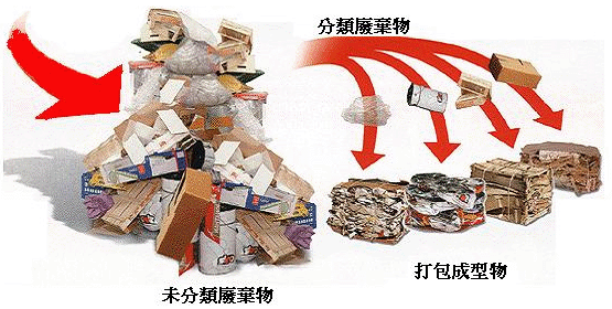 垃圾壓縮前后好處對比