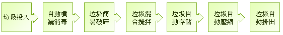 Ͷ-Զ--Ͻ-Զ洢-Զѹ-Զų